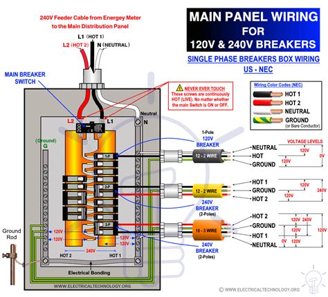 240 volt junction box for my breaker box|install 240v breaker in panel.